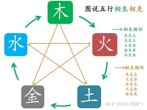 木水水|五行相克